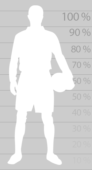 Målet er å fylle opp denne fotballspilleren til topps.