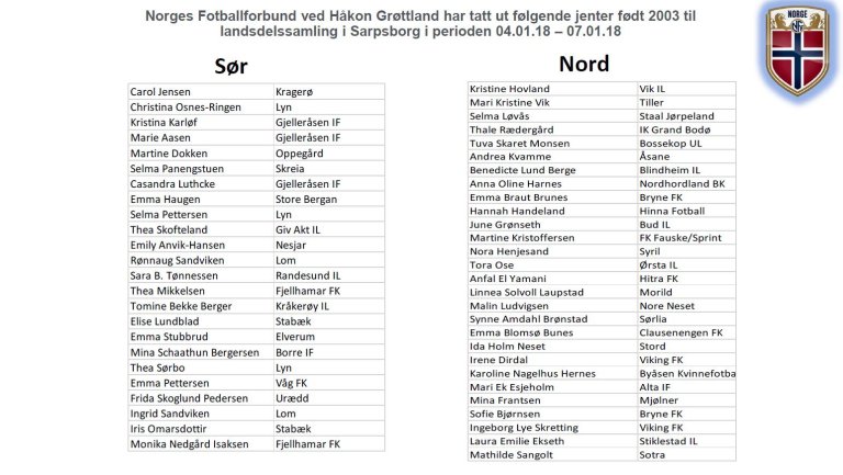 Landsdelssamling 2018 deltagere2