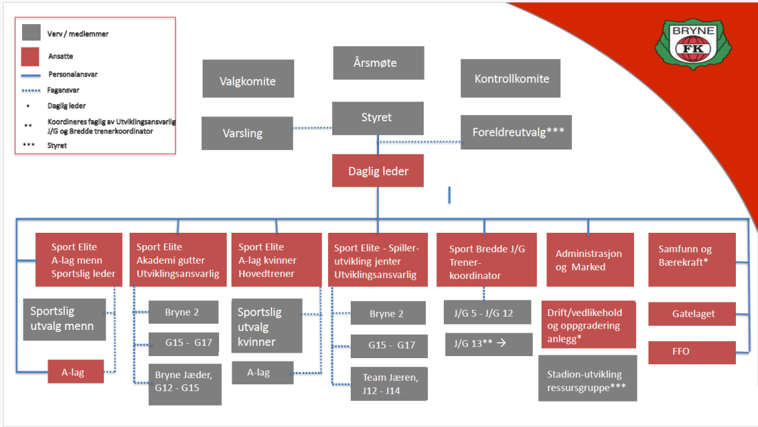 BFK Org chart 2024.png